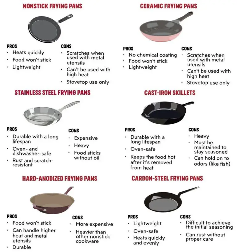 Granite Frying Pans Pros And Cons