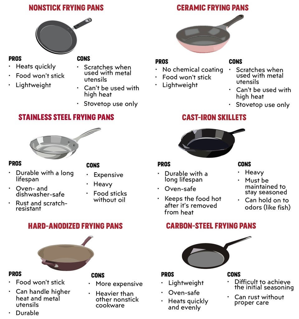 Granite Frying Pans Pros And Cons