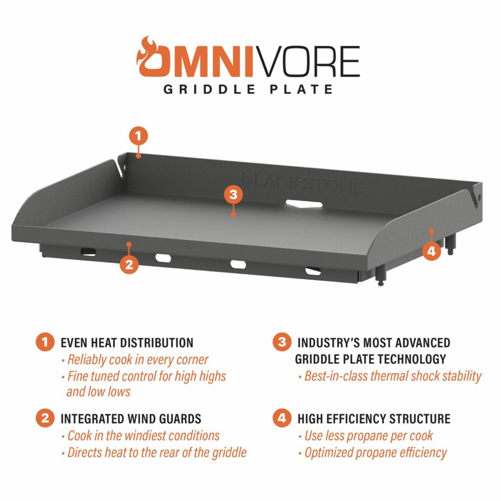 Blackstone Omnivore Vs Original