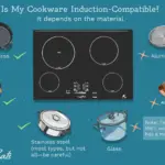 What is Induction Cookware