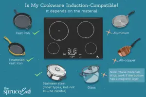 What is Induction Cookware