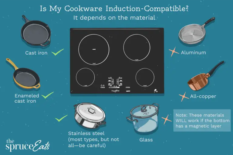 What is Induction Cookware