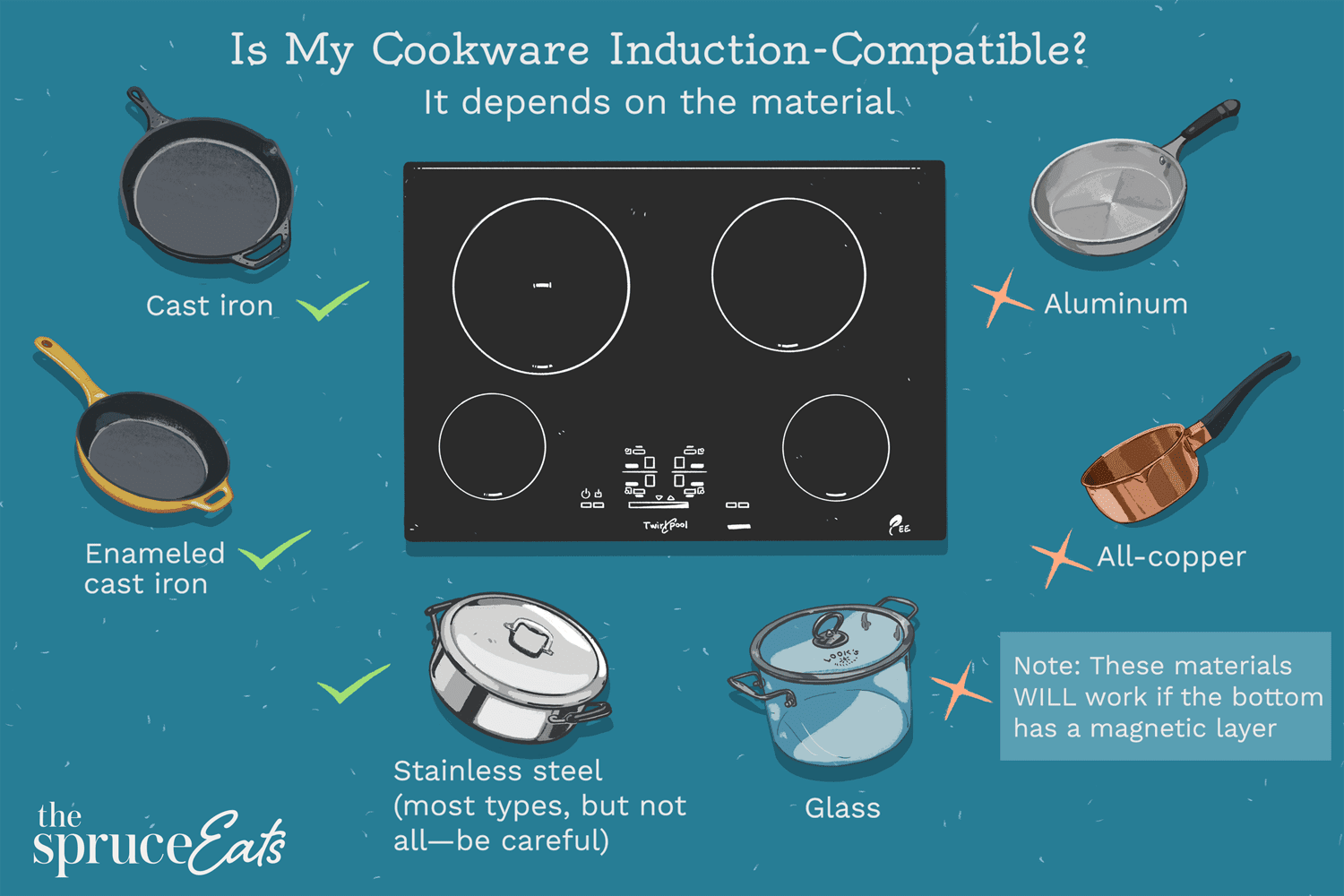 What is Induction Cookware: The Ultimate Kitchen Upgrade